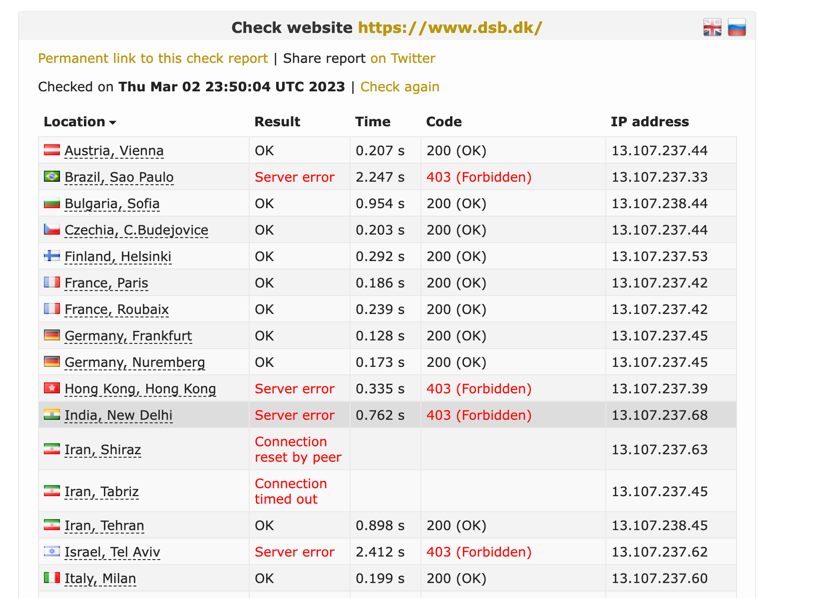 Geofencing as an Effective Defense Against Layer 7 DDoS Attacks