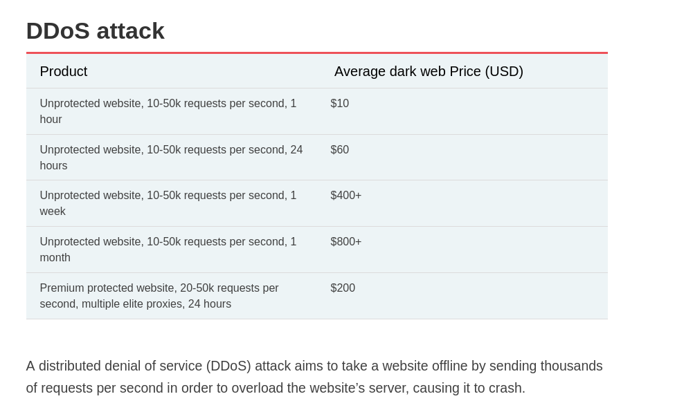 Streetprices DDoS