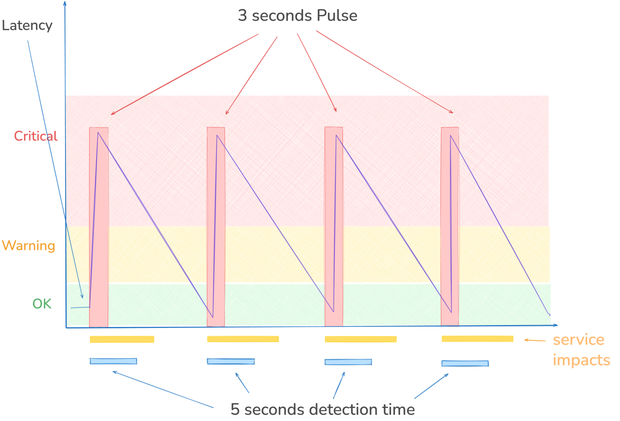 Understanding Short Burst DDoS Attacks: The Evolution of PulseWave Tactics