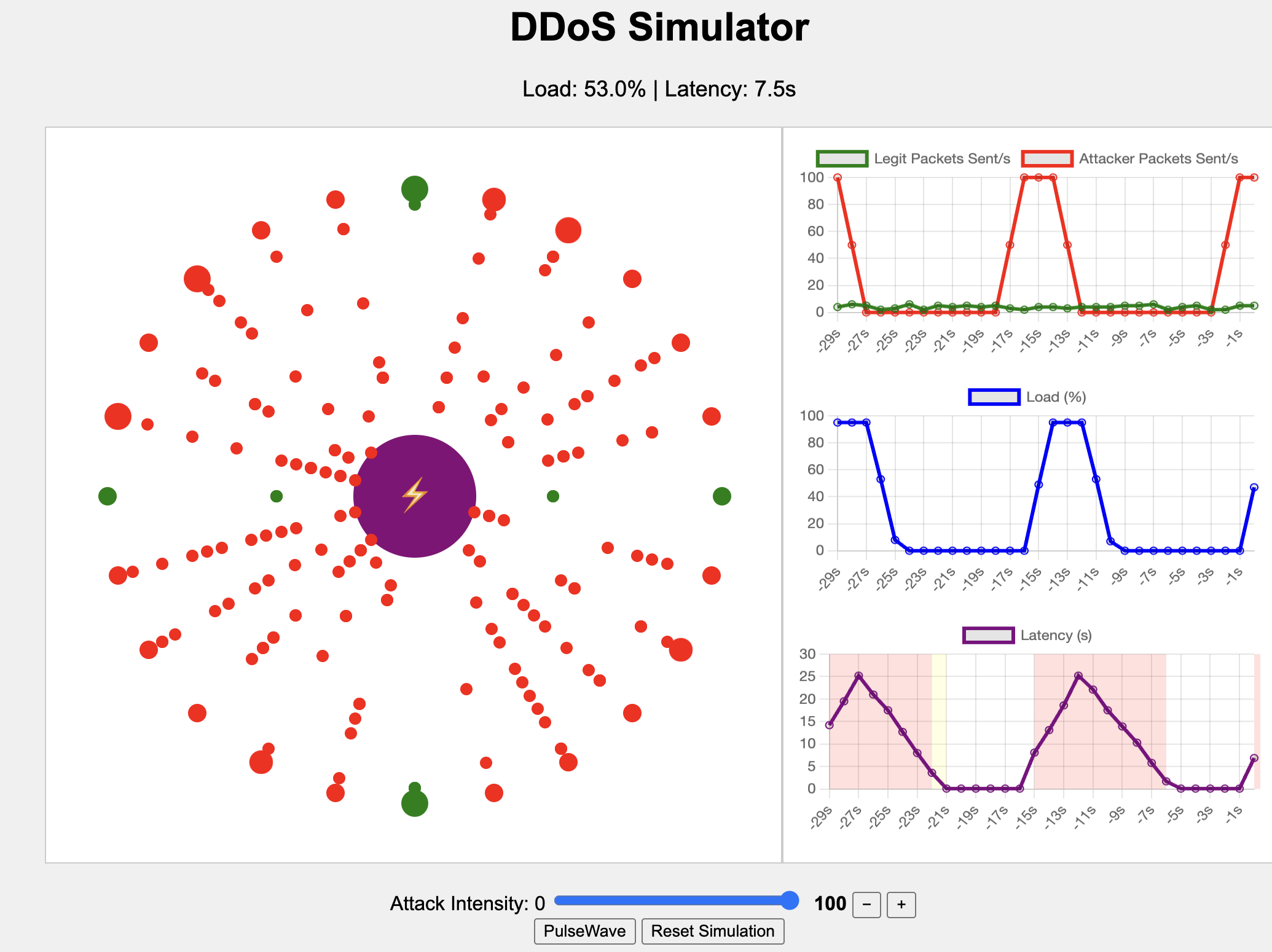 Understanding Short Burst DDoS Attacks: The Evolution of PulseWave Tactics